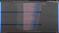 INTEL 11-10. Nesil İşlemciler [ANA KONU]