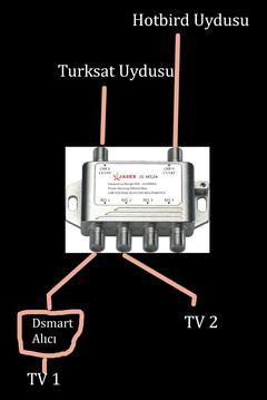  İlginç Sorun - No Signal!