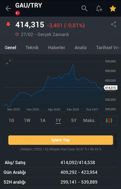 🔥 Dolar 32,21 - Euro 34,68 - Altın 2.435 | 11 NİSAN🔥