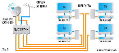  Lnb Den gelen kabloyu multiswitch ile  çogaltma