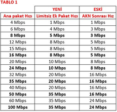 TÜRK TELEKOM/TÜRKCELL/TÜRKSAT FİBER OPTİK ALTYAPI ÇALIŞMASI [ANA KONU]