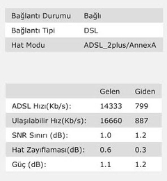  ADSL2+ Ve VDSL2+ Hat hızı ve hat problemleri maximum alacağınız hız Ve Tüm Herşey.