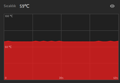 Sapphire rx5700xt nitro+ ısınma sorunu