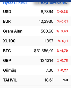 🔥 Dolar 32,21 - Euro 34,68 - Altın 2.435 | 11 NİSAN🔥