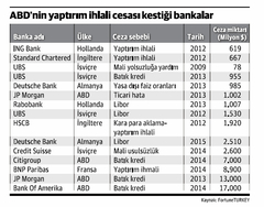 Aktifbank Nkolay Bono faiz oranı %18,50