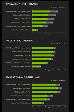 1660TI VARKEN 1070 ALMAK?