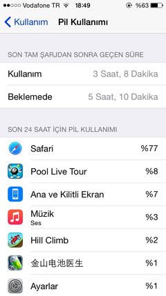  İphone 5S Şarj Süresi ( 8.1 ) YENİ RESİM EKLENDİ.