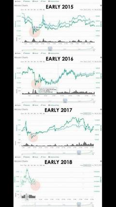 Crypto Mining Balonu Patlıyor! Balon Fiyatlı Ekran Kartlarını Almayın!