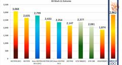  PowerColor AX6850 1GBD5-DH  CrossFire - Kullanıcı İncelemesi(1 GHZ)