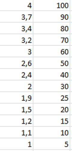 Excel'de değer bulmak veya yakın değeri seçmek