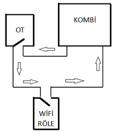 Programlanabilir ve wifi kontrollü Termostat alternatifi