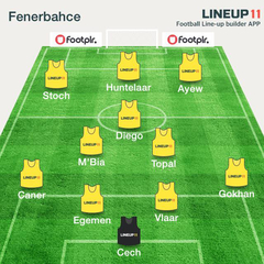  [Fenerbahçe 2015/2016 Sezonu] Genel Tartışma ve Transfer Konusu