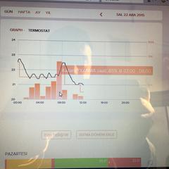 NETATMO TERMOSTAT PAYLAŞIM