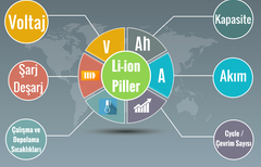 Lityum İyon Piller Hakkında Genel Bilgiler