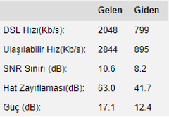 Snr Upstream yükseltme