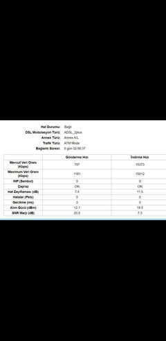 Hat değerlerim nasıl (ADSL'den VDSL'e geçiş)