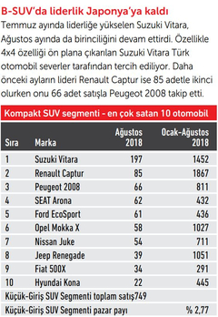 Yeni Suzuki Vitara (ANA KONU)