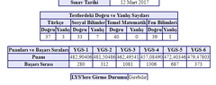 ilk 100 gelme ihtimali nedir?