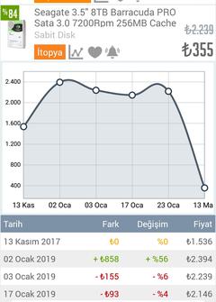 İtopya hdd indirimi fake