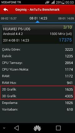  Huawei Ascend P6 4x Oyun Performansı