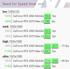 12599 TL Acer Predator Helios 300/i7 9750HQ/RTX 2070/16GB DDR4/1TB SSD/17.3" 144Hz IPS/2.9kg