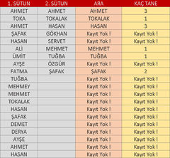  Excel ile iki sutün karşılaştırma...