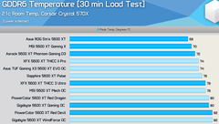 2348 TL Sapphire Pulse AMD RX 5600 XT 6GB 192Bit GDDR6 (DX12) Ekran Kartı 11296-01-20G