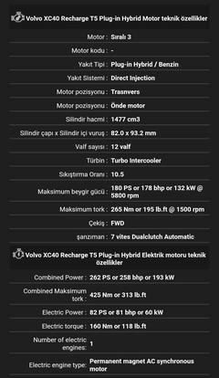 VOLVO XC40 T5 PLUG-İN HİBRİT Kullanıcıları