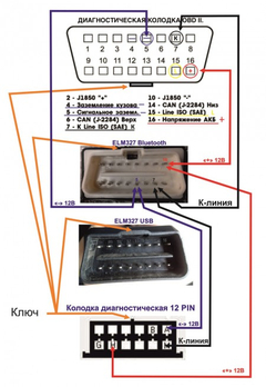 Lada vega samara obd1 ecu ya baglama 