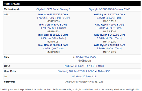 Bütçe: 10000TL - 15000TL İş / Render