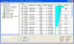  DVB-T & DVB-T2 Ana Konu