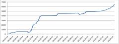  BORSA TRADE (Günlük/Haftalık/Aylık AL-SAT) Sinyaller