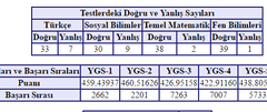 DEHŞET OBP MAĞRUDURUM DERECE YAPANLAR BİR BAKSIN