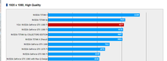 Final Fantasy XV Windows Edition Benchmark