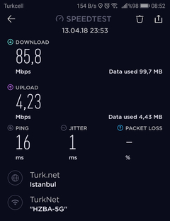 Anlık TurkNet hızınız nedir?