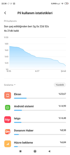 Xiaomi Redmi Note 9 Pro Yardımlaşma ve Paylaşım Grubu (kullanıcı yorumları)