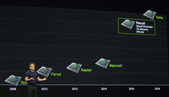  nVidia ''PASCAL'' Serisi'ni Bekleyenler Kulübü (36 Üye)