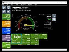 PassMark PerformanceTest V9.0 - 2018 (CPU)