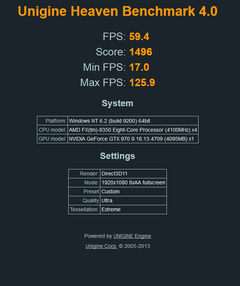  GTX970 AMP! OMEGA KULLANICI İNCELEMESİ