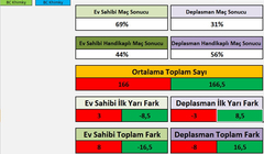  KARŞILIKLI GOL BULMA SİSTEMİ