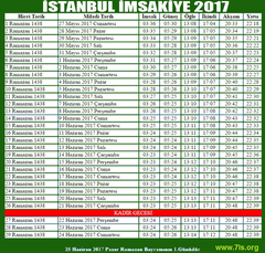 Oruç ayı Ramazan geldi hoş geldiii !