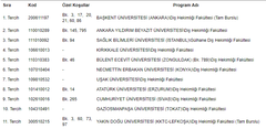 DİŞ TERCİHLERİM