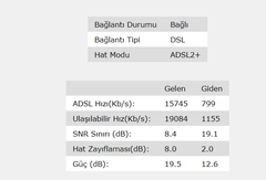 Wifi ile 8 Mbits üzerine çıkmıyor