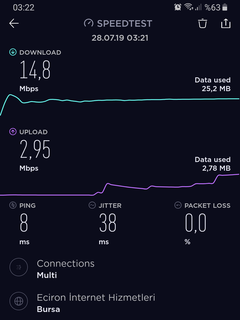 TurkNet’te kotasız, taahhütsüz, yüksek hızlı İnternet! Beğenmezseniz 30 gün içinde paranız iade!