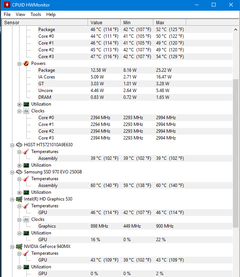 Samsung Evo 970 Laptop Sıcaklık Değerleri