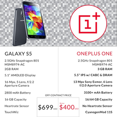  *** Amiral Gemisi Katili OnePlus One Tanıtıldı ***