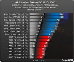 ARK: Survival Evolved [ANA KONU]