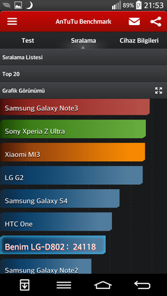  LG G2 ANA KONU