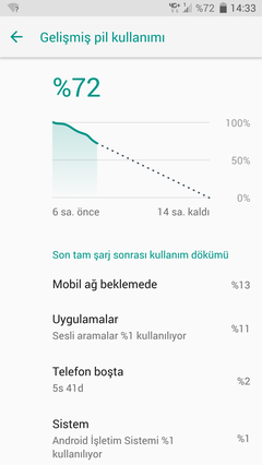 HTC U ULTRA ANA KONU