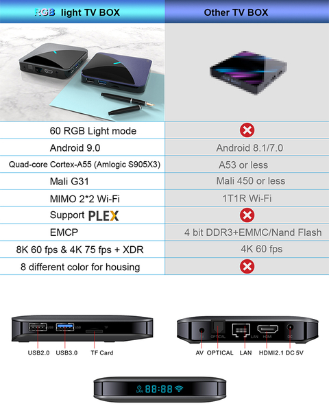 Efsane Geldi !! A95X F3 Amlogic S905X3 4GB Ram 64GB Rom Android 9.0 RGB Işıklı TV Box !!